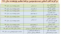 انتخاب طرح پژوهشی  مشترک مرکز تحقیقات عوامل اجتماعی موثر بر سلامت به عنوان طرح تحقیقاتی برتر بیست و سومین برنامه معلم پژوهنده سال 99 استان سمنان