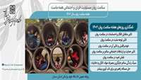 هفته سلامت روان گرامی باد